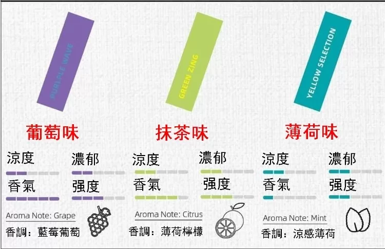 heets加熱煙