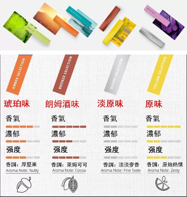 heets加熱煙