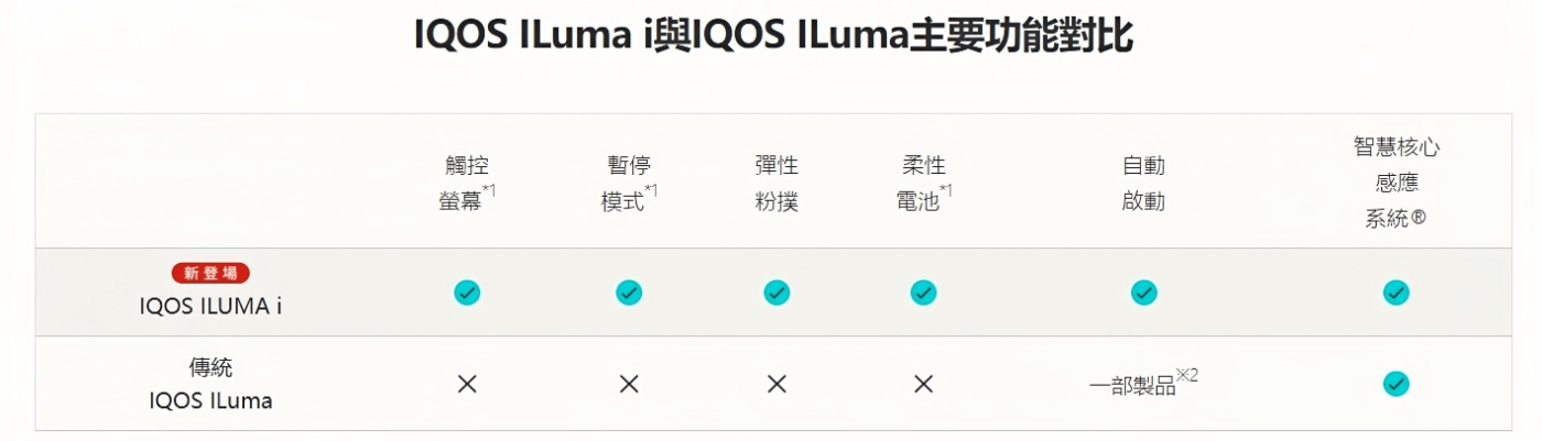 iluma one主機